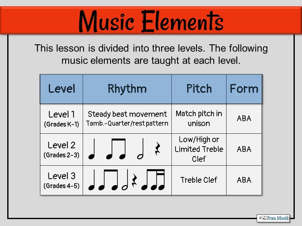 Music Elements in Winter Holiday Song with Differentiated Orff Arrangement for Grades K-5 | African Noel