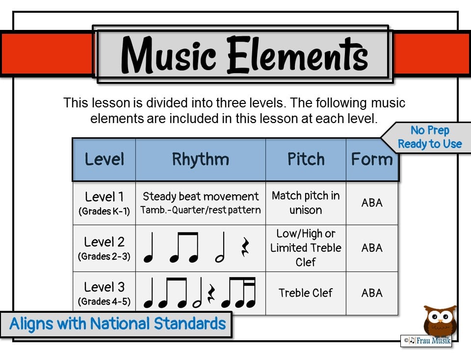 Differentiated Music Elements for Elementary Music Class