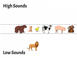 Animals for Sorting High-Low Sounds