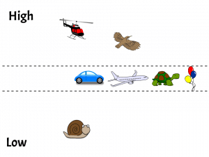 Teaching High and Low Sounds - A Kindergarten Music Assessment