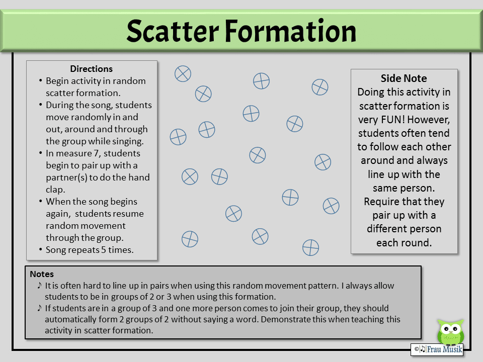Drawing of Scatter Formation for Music Mixer Activities