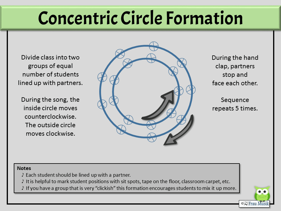 Drawing of Concentric Circle Formation for Classroom Game
