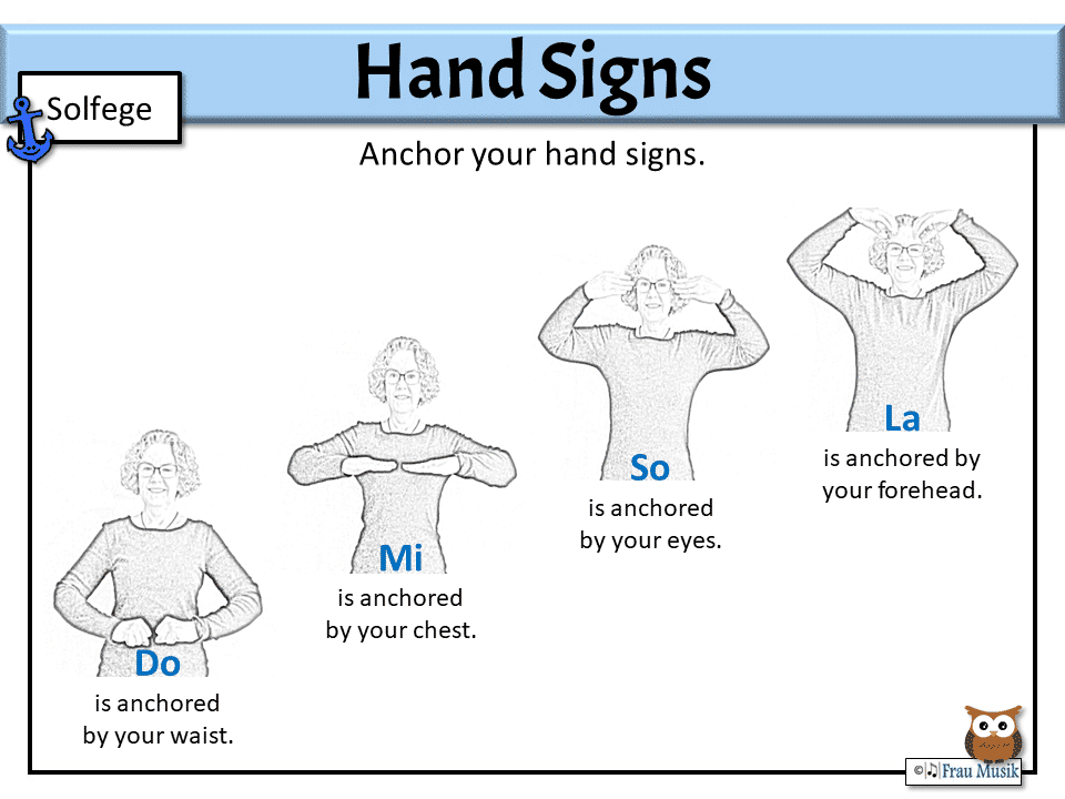 Solfege Hand Signs - Do Mi So La