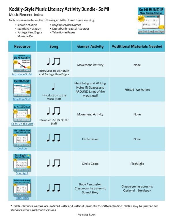 Musical Elements Taught in all 6 Teaching So-Mi on the Staff - guided music reading lessons for the elementary music classroom