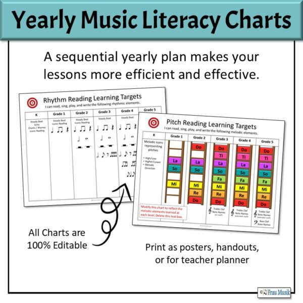 Elementary Music Lesson Planning - Curriculum Yearly Scope and Sequence